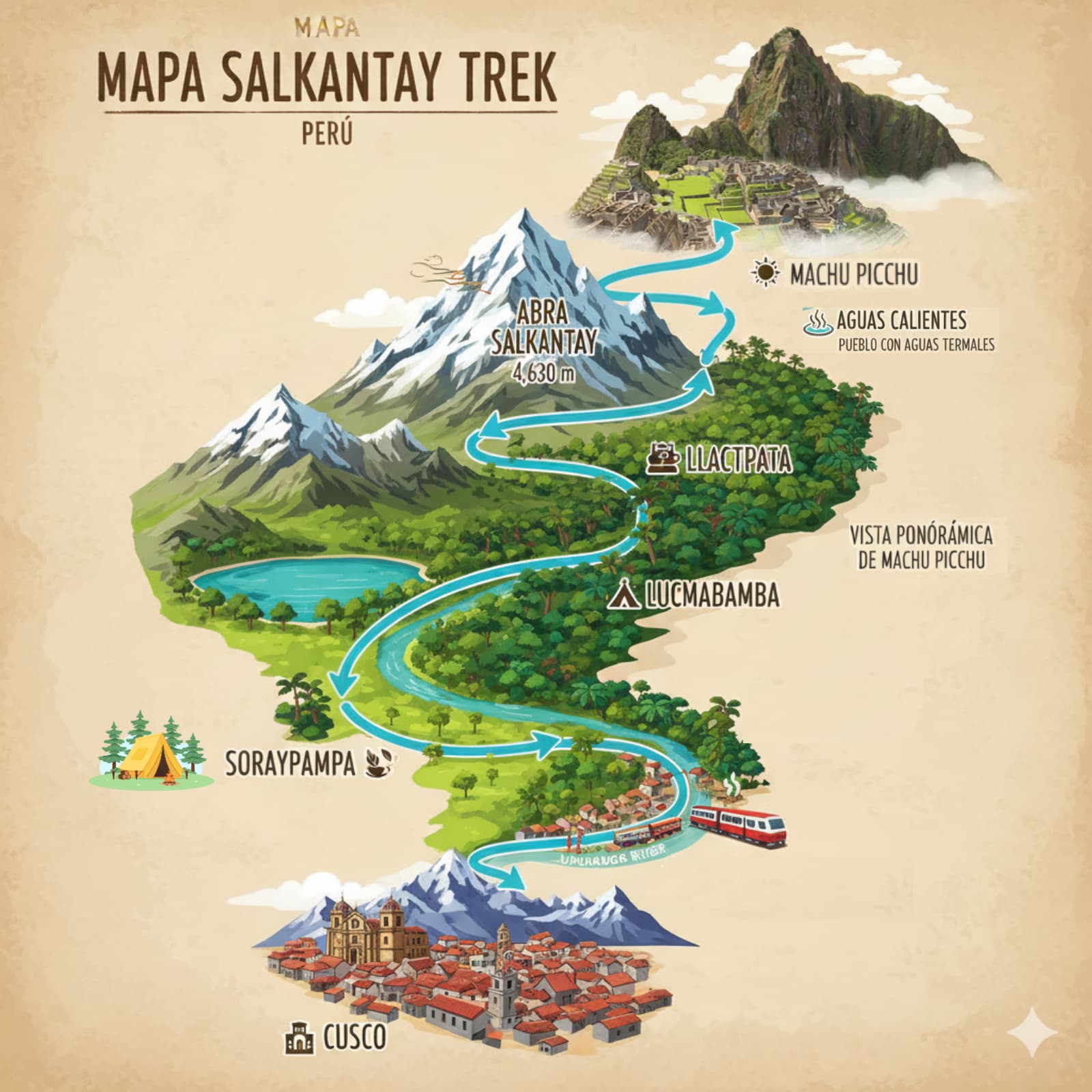 Mapa ilustrado del Salkantay Trek de Cusco a Machu Picchu Mapa del recorrido Salkantay Trek: Cusco, Mollepata, Soraypampa, Abra Salkantay, Chaullay, Lucmabamba, Llactapata, Aguas Calientes y Machu Picchu