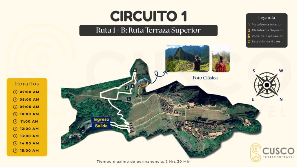 Mapa detallado del Circuito 1 de Machu Picchu, mostrando la ruta de la Terraza Superior y el punto para la foto clásica.