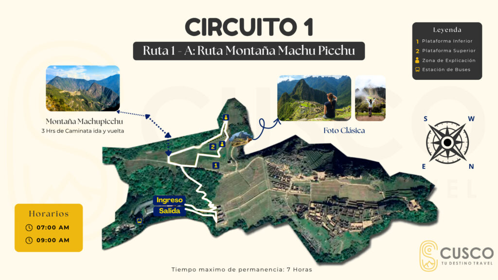 Mapa detallado del Circuito 1 para la caminata a la Montaña Machu Picchu, mostrando la ruta y el mirador para la foto clásica.